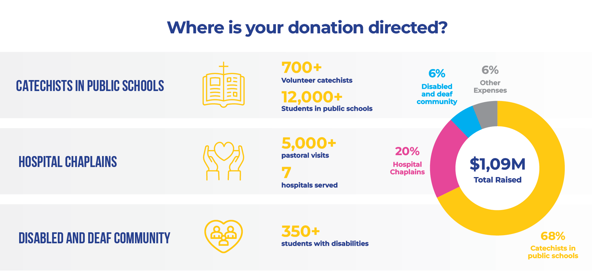 Support These Ministries