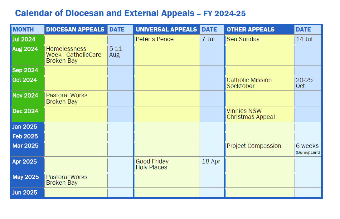 Calendar of diocesan and external appeals fy 2024 - 25