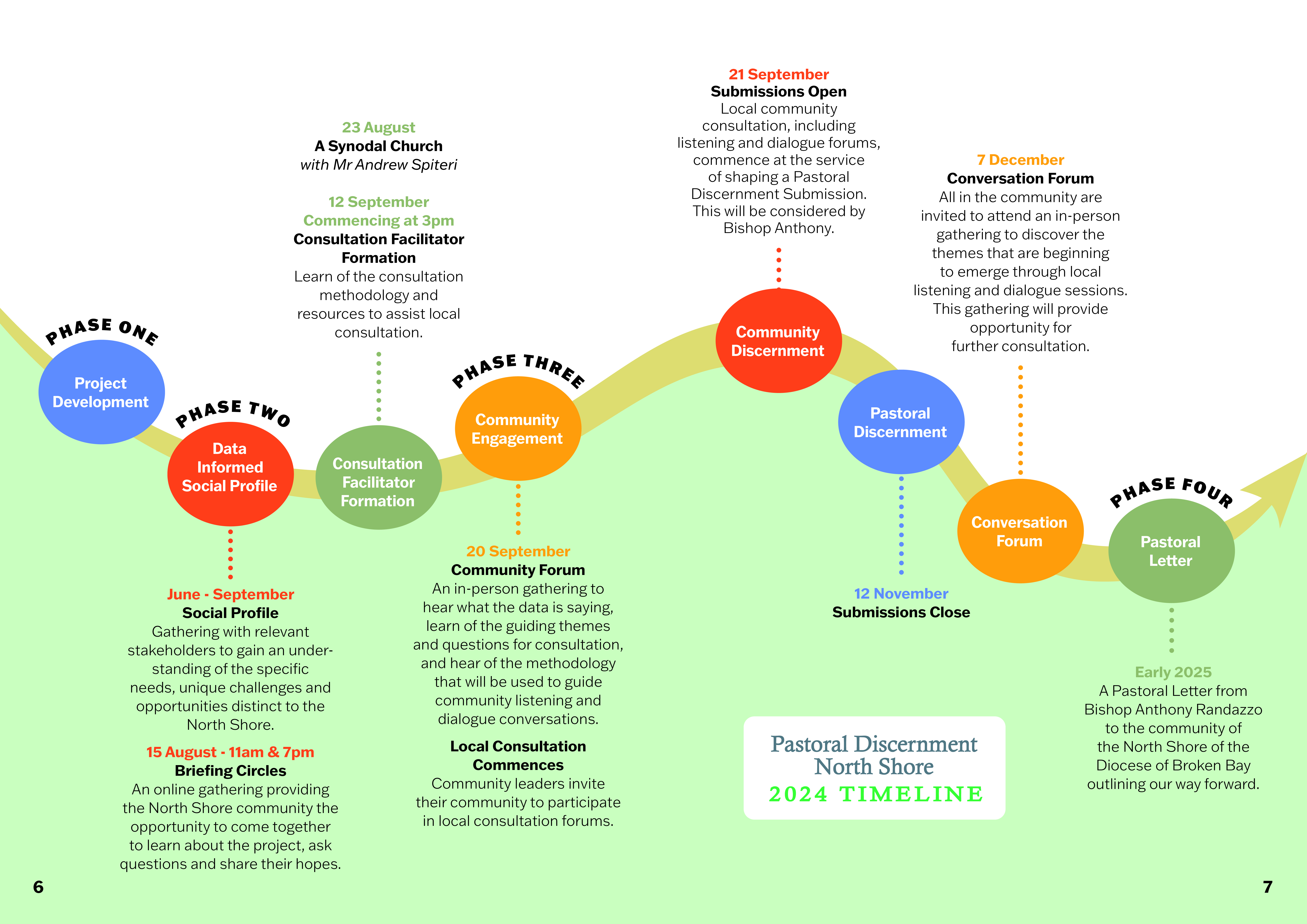 North Shore social profile infographic